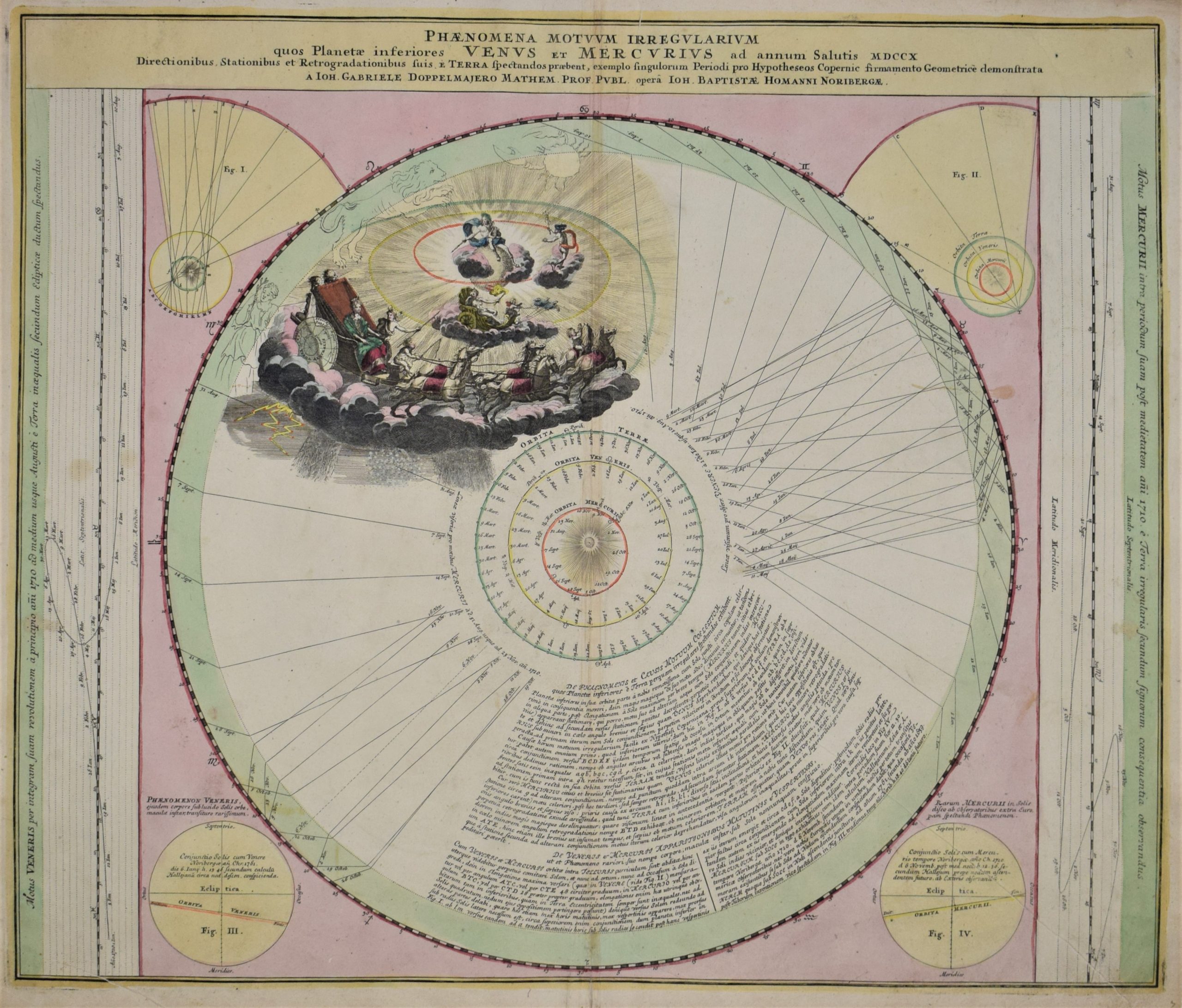 Doppelmayr, J. G. – Homann, Joh. Bapt.: Phaenomena Motuum Irregularium